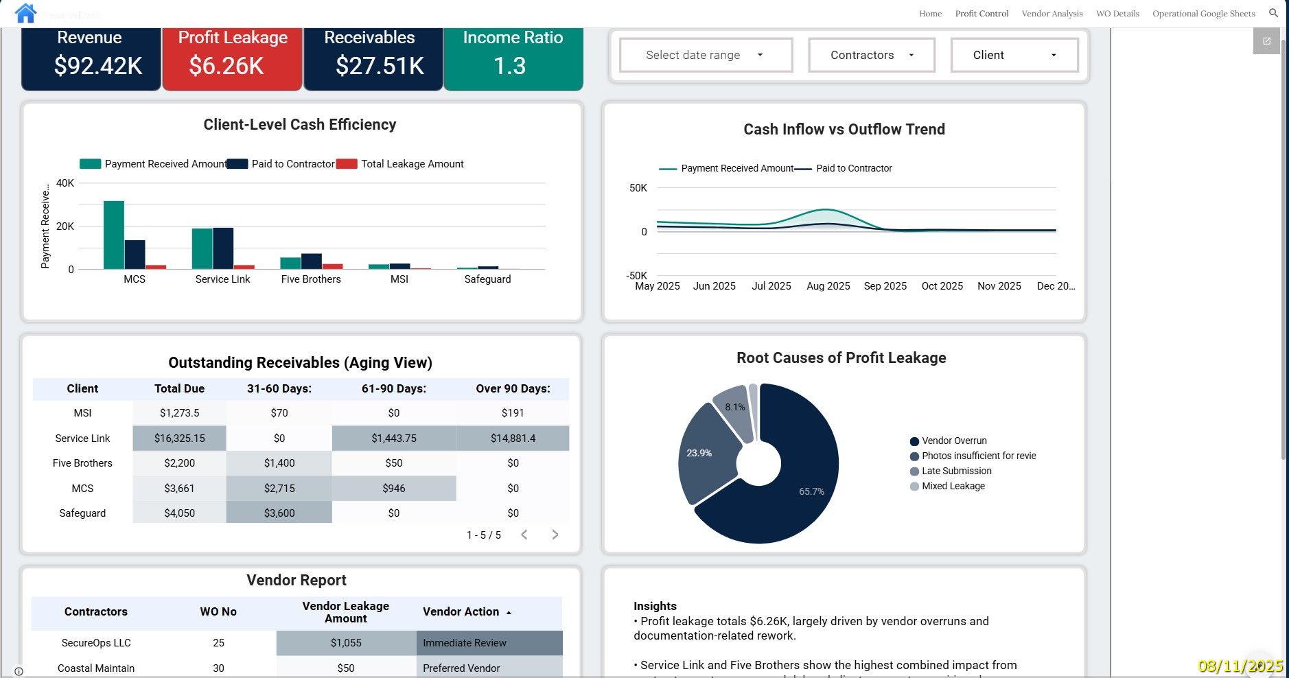 Financial Health Dashboard