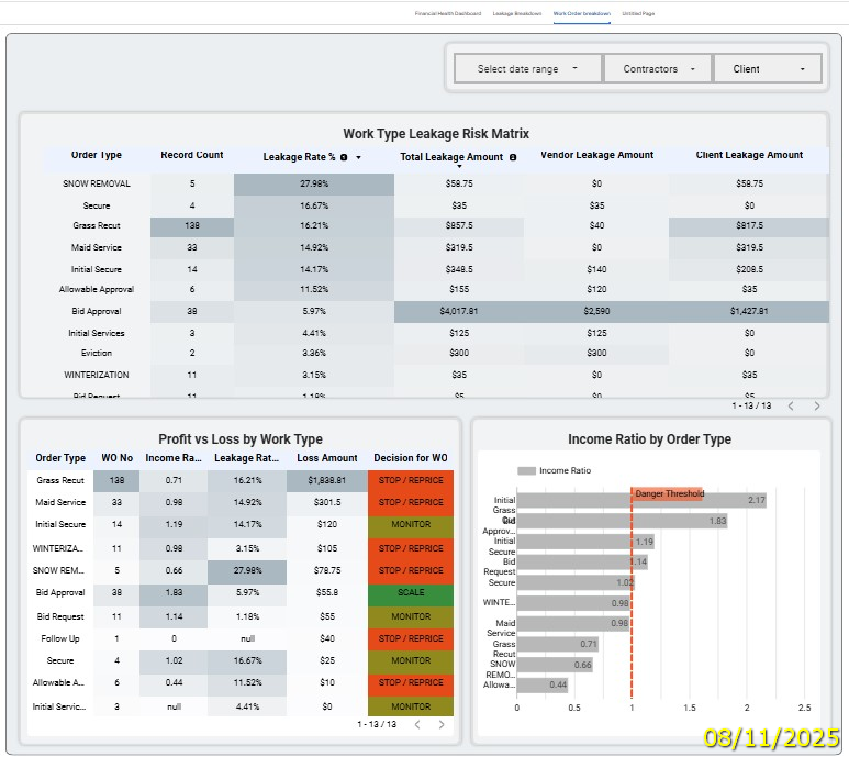 Risk matrix